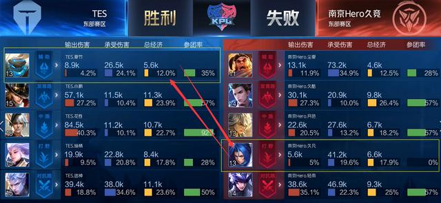 他通过分析