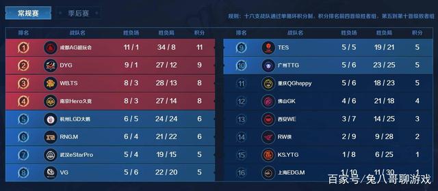 这需要球员 这需要球员