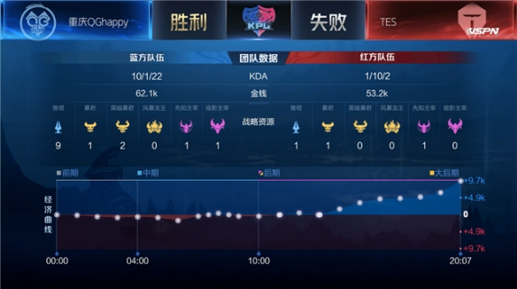 特别是股民 特别是股民